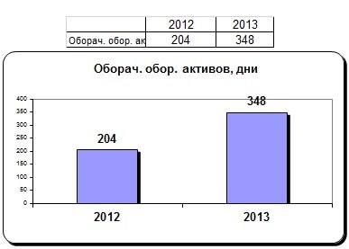 УВЗ. Финансовые показатели 2013-2014 гг.